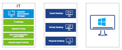 Dynamic Environment Manager 