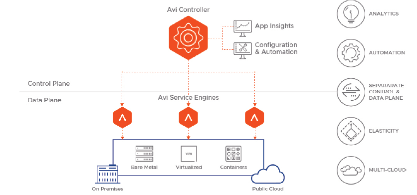 WAF - Web Application Firewall Software integrated into our Free Load Balancer - Free Load Balancer